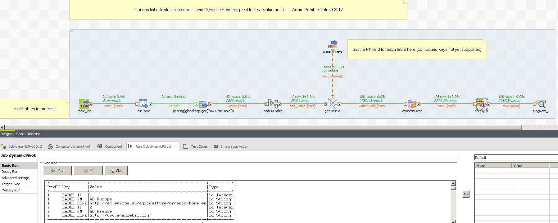 Dynamic Schema Pivoting to Key-Value Pairs
